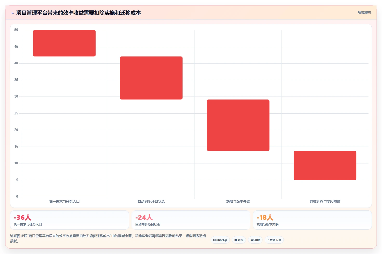 掌握项目管理ITTO图：从新手到专家的必备工具