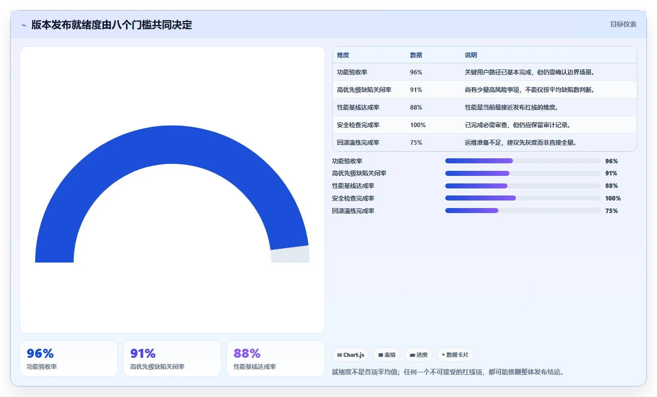 提升研发效率的秘诀：2026年最值得尝试的5大raz进度表