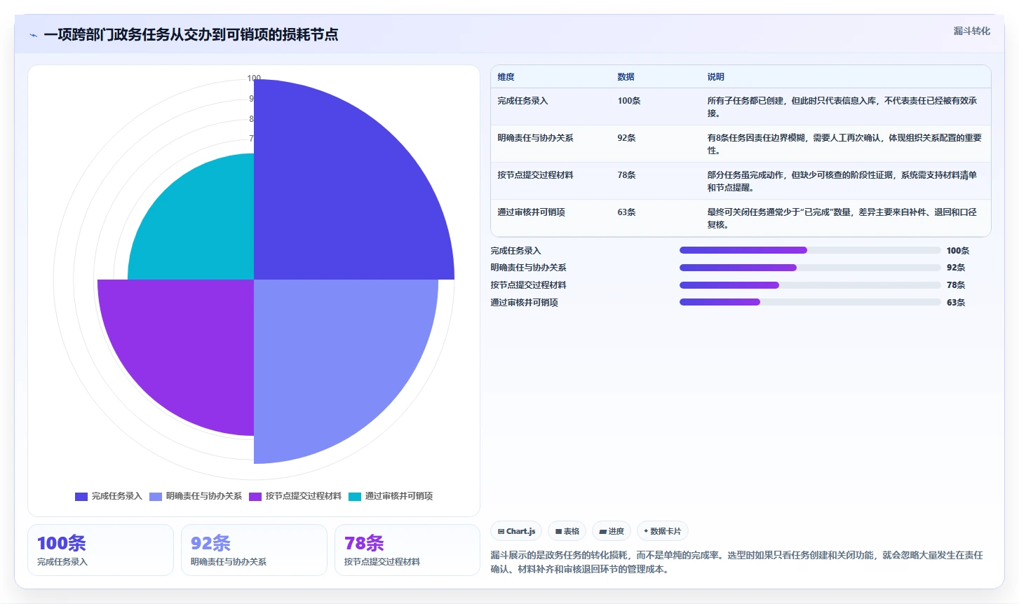 2026年政务任务管理系统大对比:6款顶级工具助力高效办公