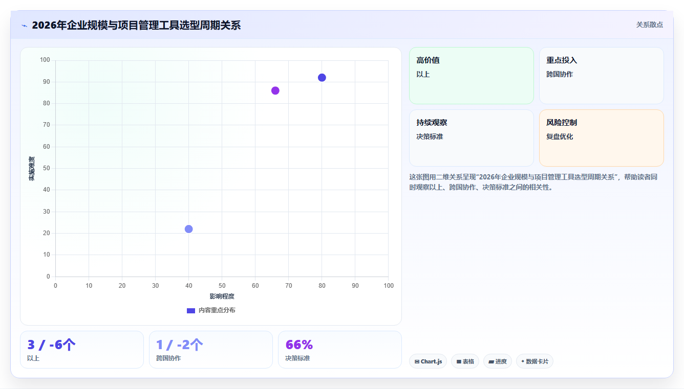 2026年值得关注的10款项目管理软件：企业选型参考指南