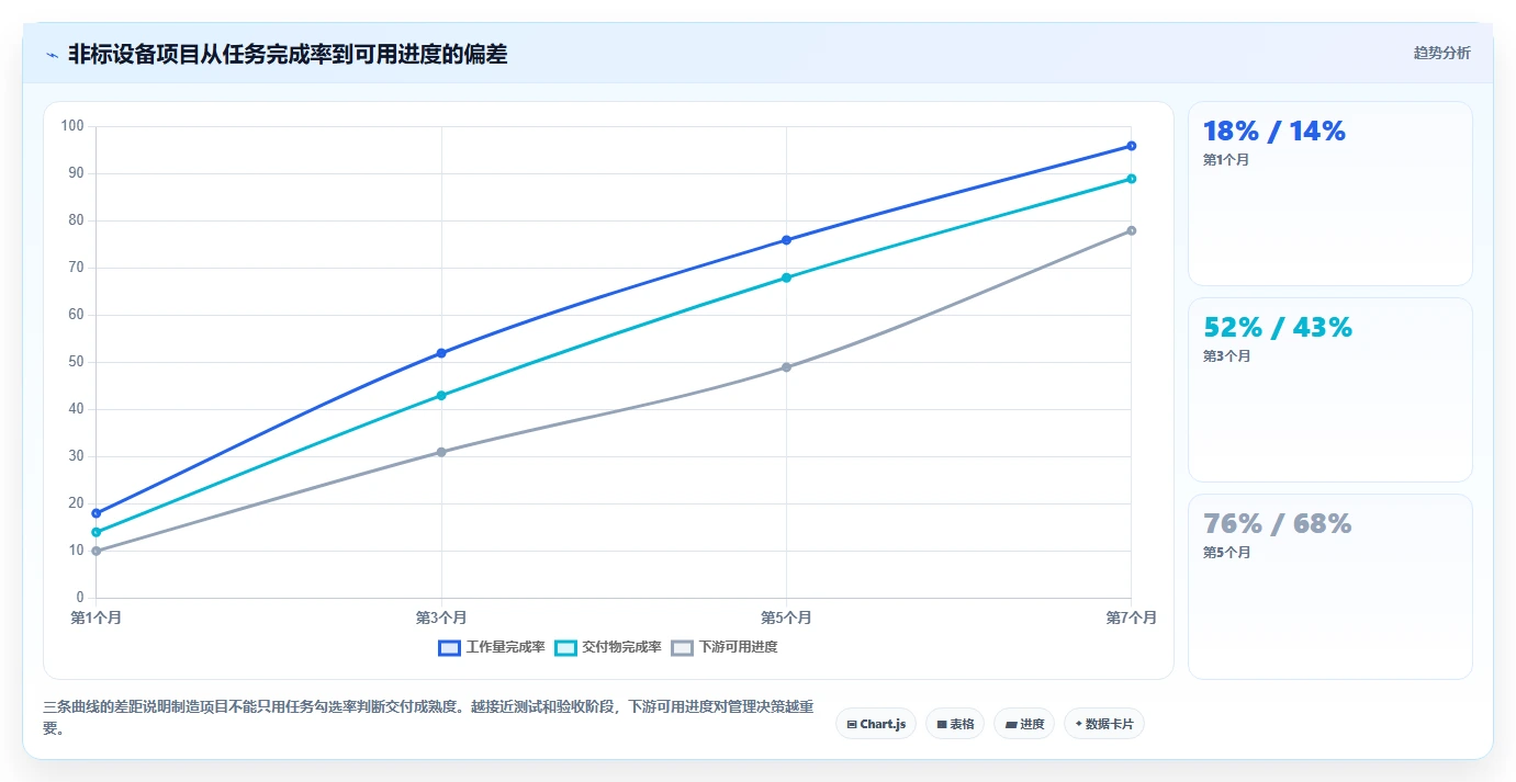 2026年智能制造行业项目管理软件哪个好用?深度测评与选型指南