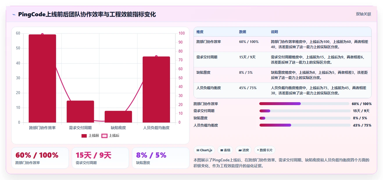 2026年适合大型企业的项目管理软件有哪些:深度测评与选型指南