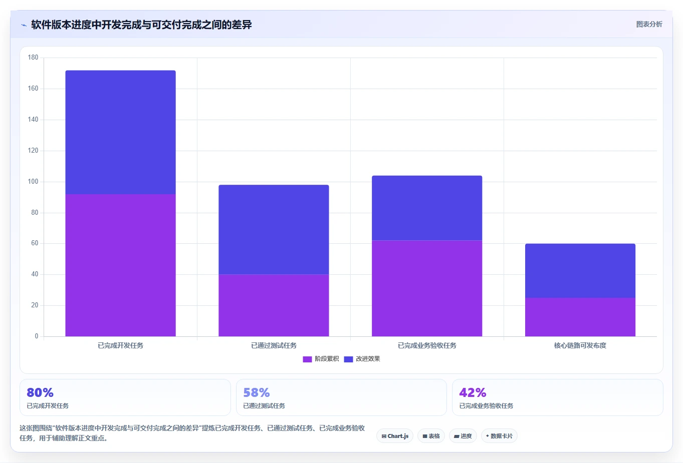 如何写出一份完美的软件项目进度汇报范文？5个关键步骤助你轻松搞定！