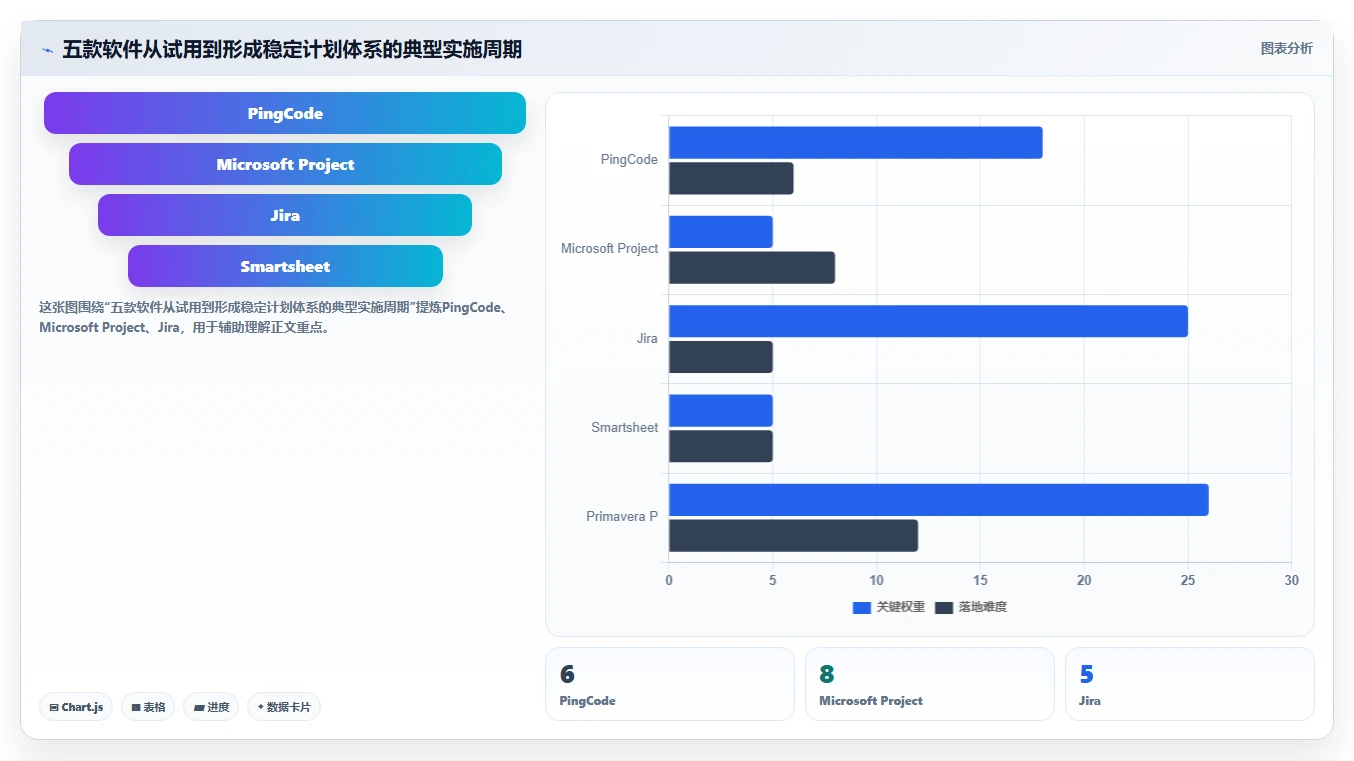 高效研发管理必备：2026年最值得投资的5大甘特图管理软件