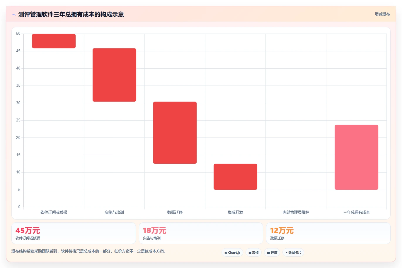 如何选择最佳测评管理软件?2026年企业必备选型指南