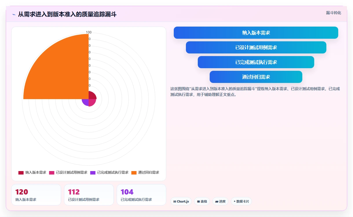 如何选择最适合你的管理系统测试工具？2026年选型指南