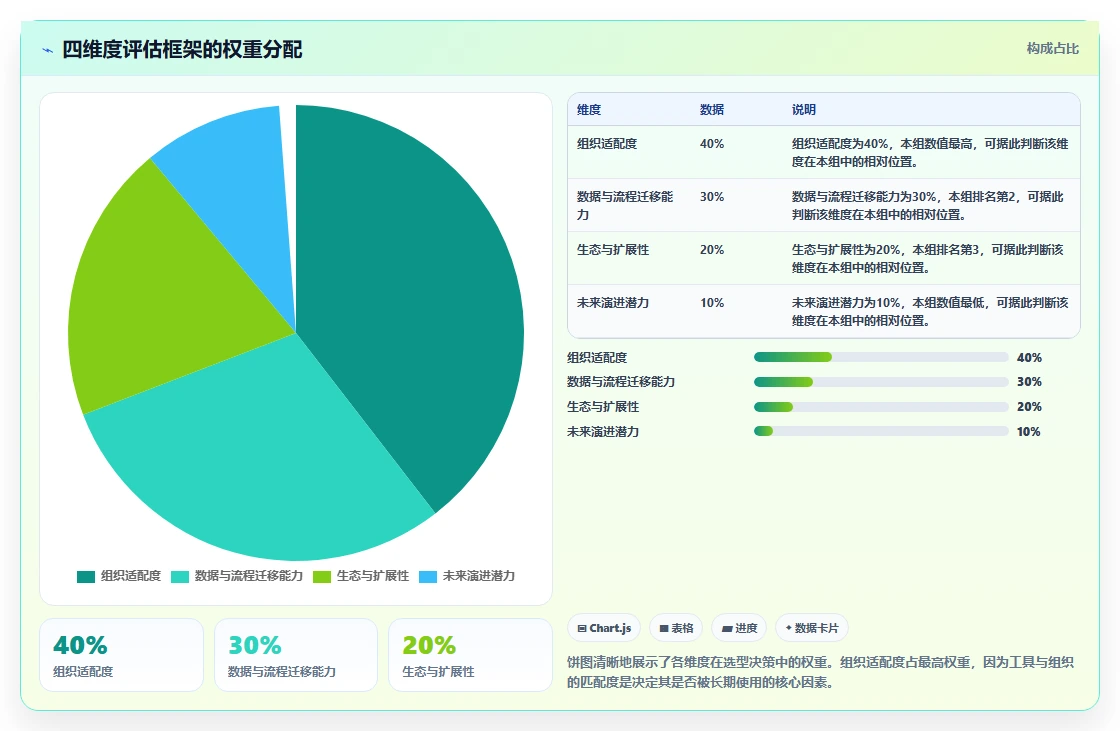 2026年项目管理工具测评指南：9款主流软件功能与选型对比