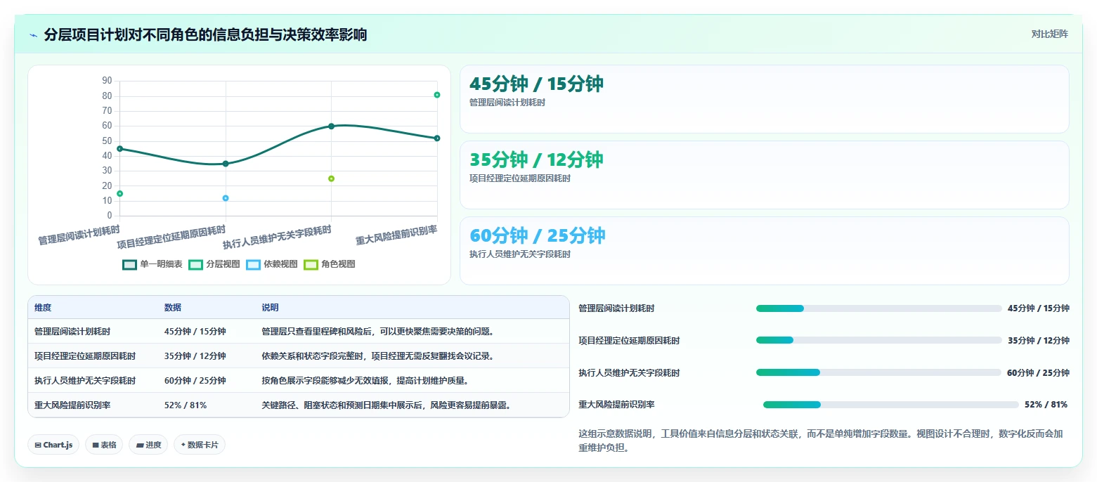 揭秘项目管理成功的关键:如何精准定义项目计划时间节点?