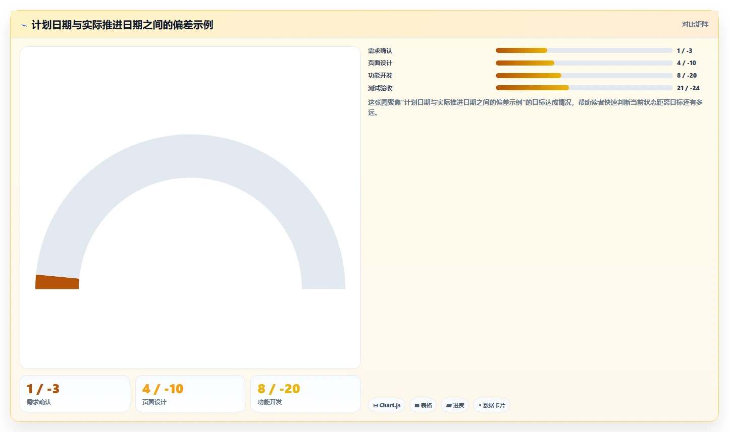 项目完成进度表Excel怎么做?5步轻松掌握高效跟踪技巧