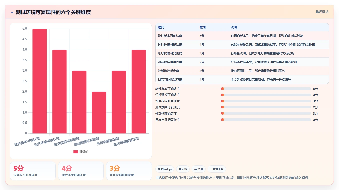 如何撰写一份专业的软件功能测试报告？5个关键步骤助你事半功倍