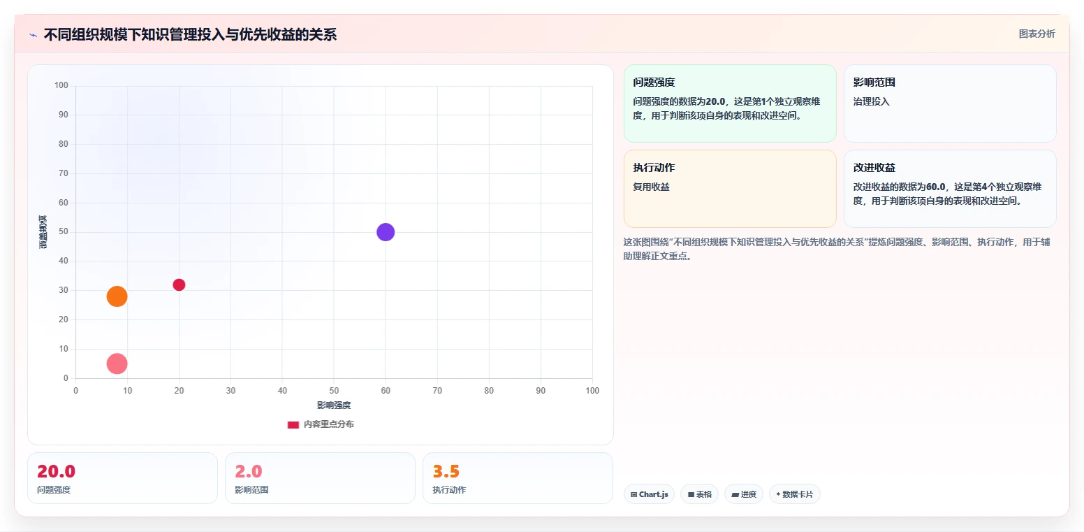 硬件研发知识管理怎么做?从沉淀到复用的实践方法