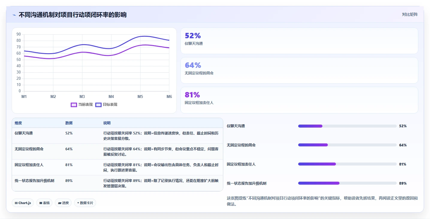 掌握项目实施及管理要点:5个关键步骤助你成为项目管理高手