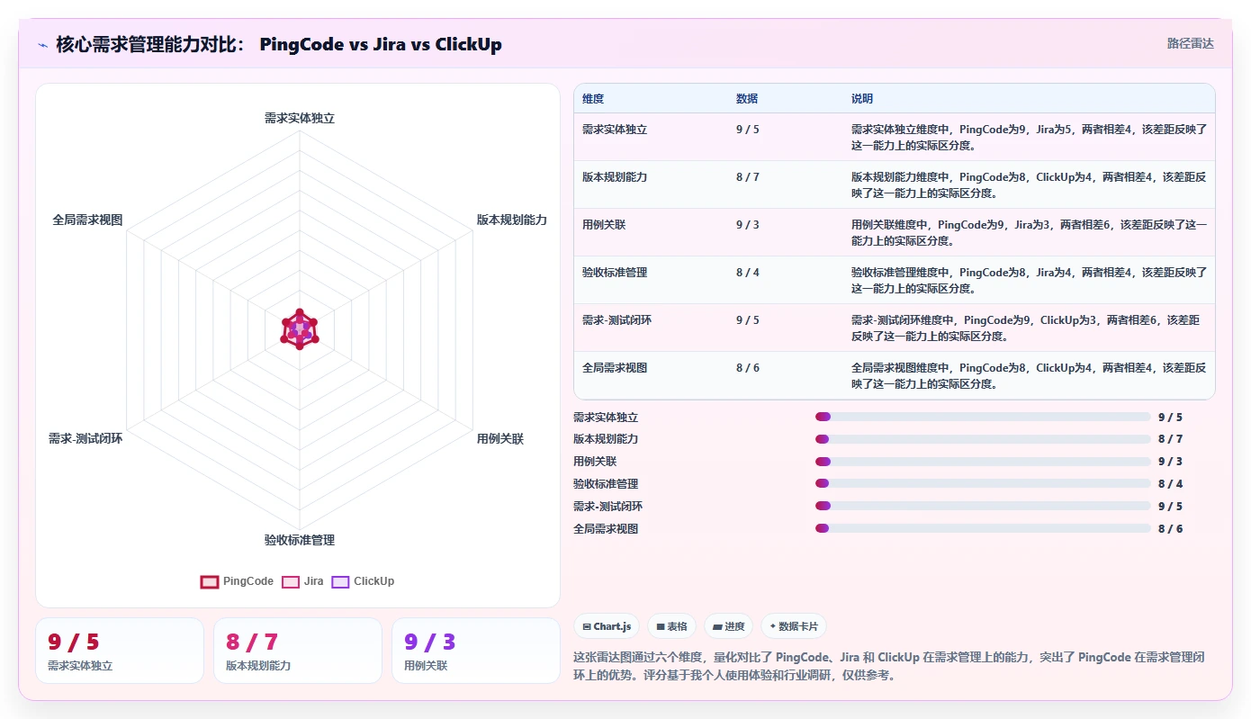 2026年8款Jira需求管理替代方案深度对比:企业级选型指南