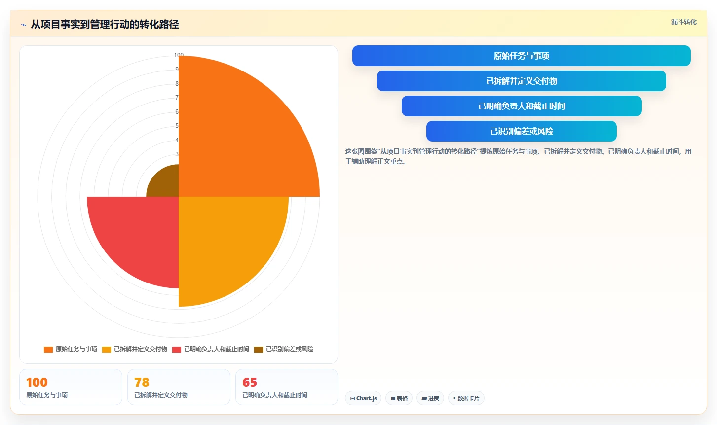 揭秘：项目管理用什么图表才能事半功倍？7大必备工具助你轻松掌控全局