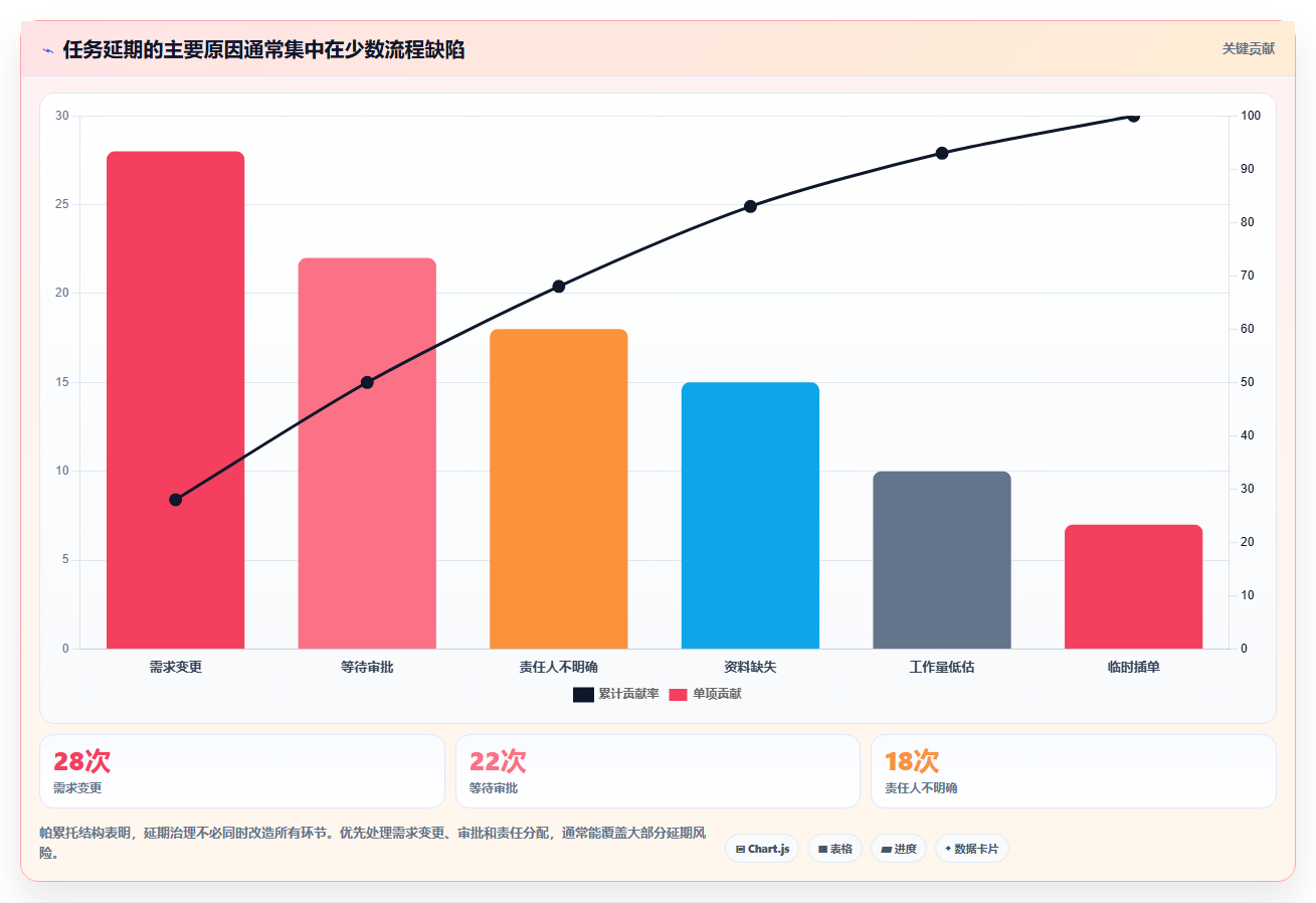 如何打造高效任务系统设计?5个关键步骤助你事半功倍