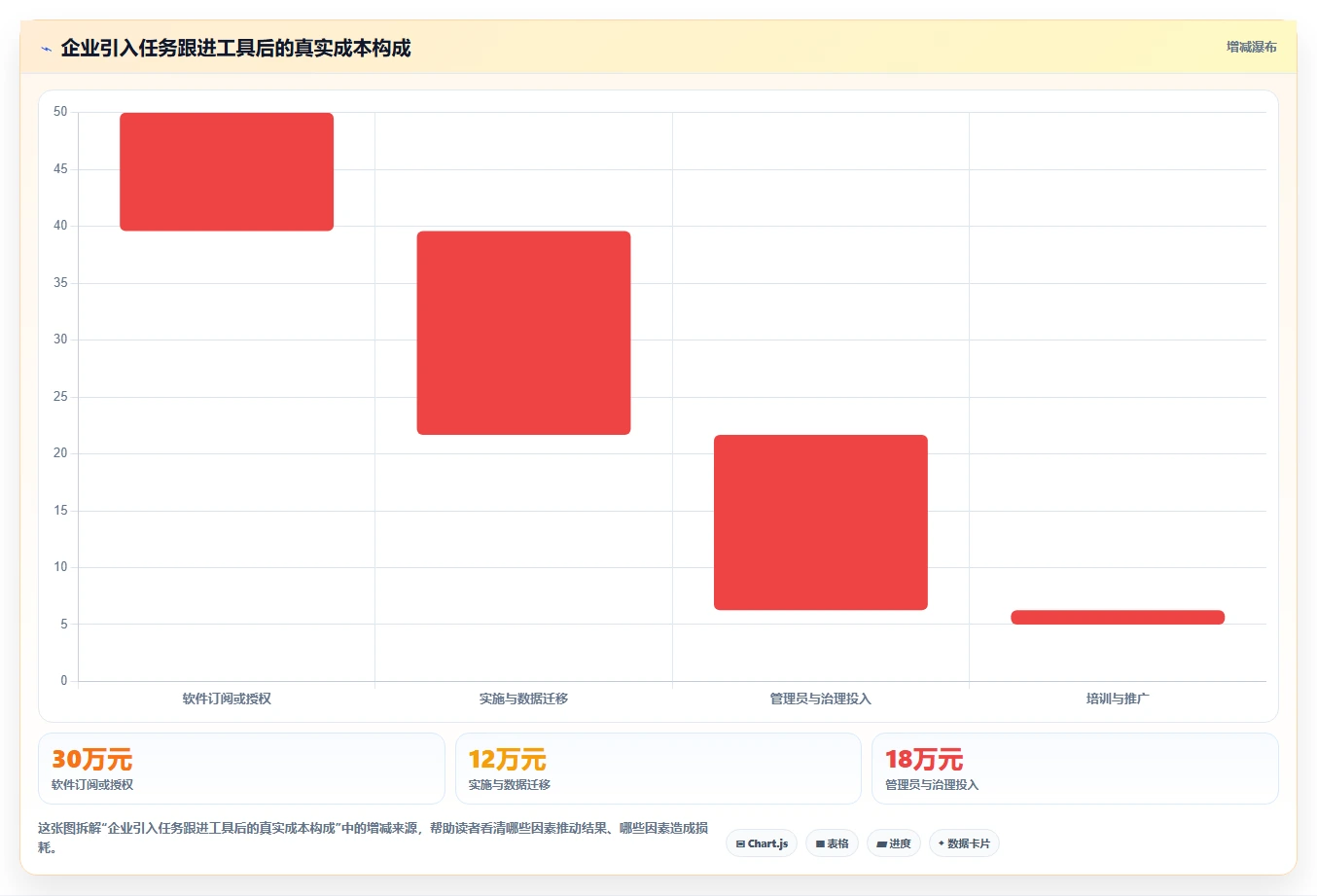 项目管理新趋势：2026年5款革新性日常工作任务跟进工具软件深度测评