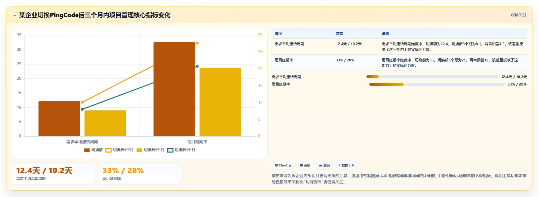 2026项目管理软件排名与选型指南:帮你快速找到适合团队的工具