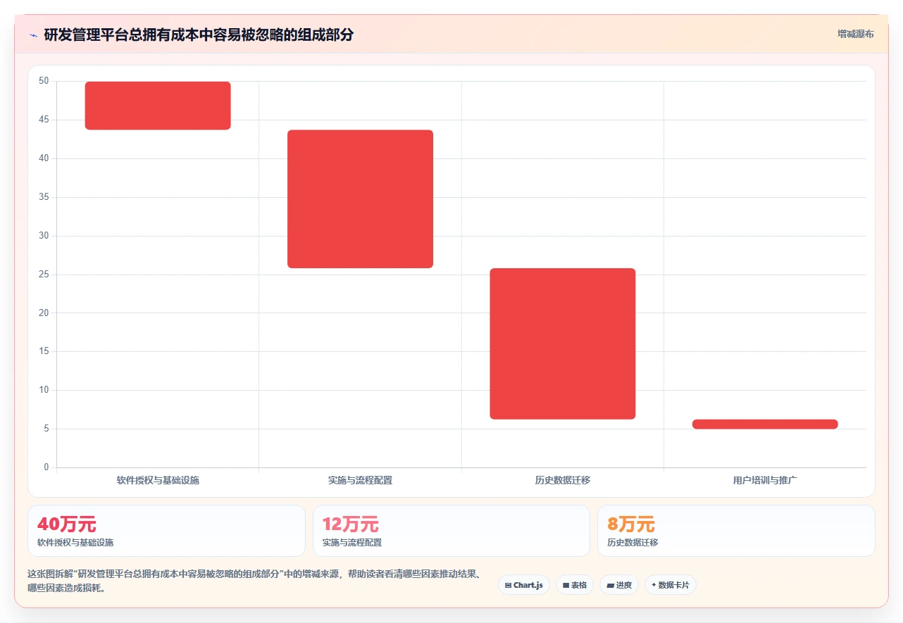 揭秘顶级研发项目管理软件功能:5大亮点让你的团队效率翻倍!