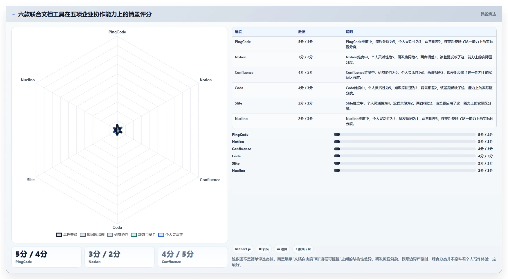 2026年效率之选：6款顶级联合文档工具对比