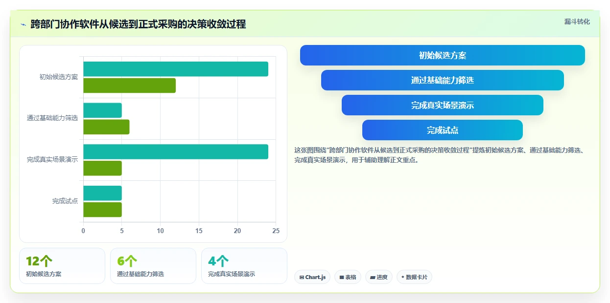 2026年跨部门协作产品管理软件推荐:高效协同工具深度测评与选择指南