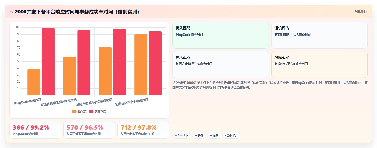 2026年研发项目管理工具选型指南:8款主流平台深度评测与信创适配分析