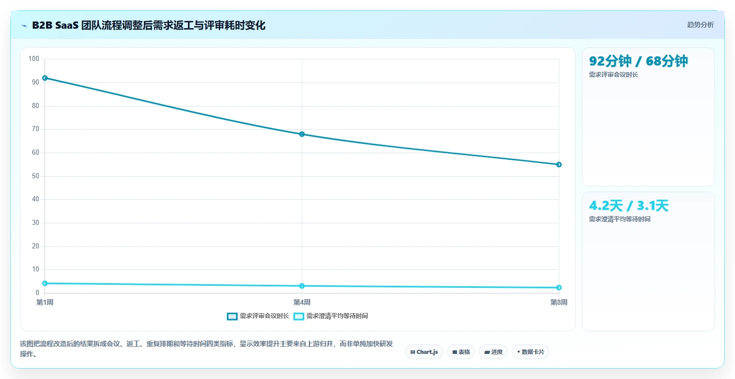 2026年初创企业需求管理工具哪家强:五大主流产品深度对比评测