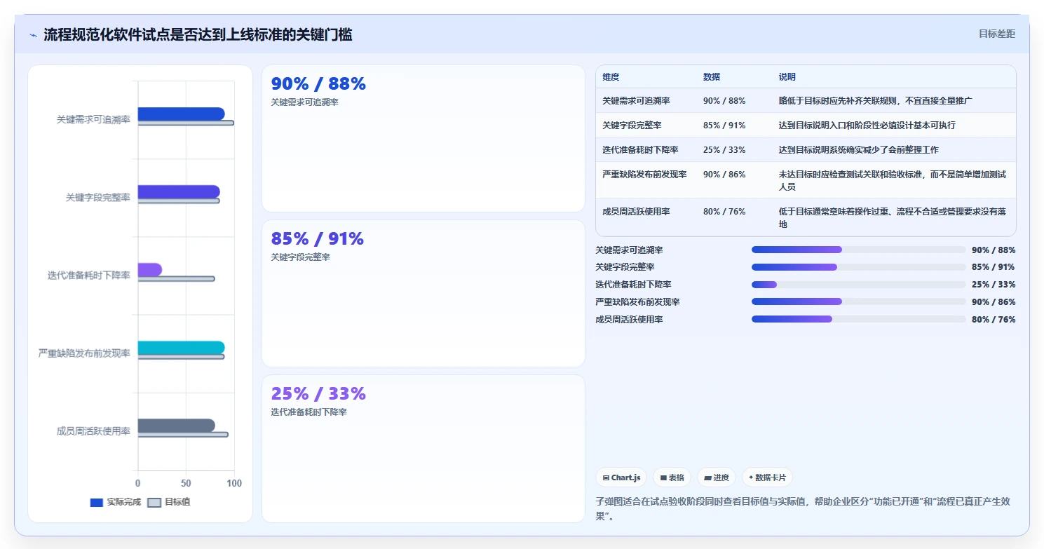 2026年流程规范化产品管理软件哪家好?深度测评与选型指南