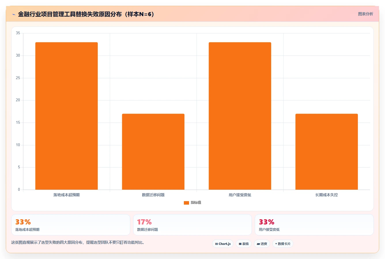 2026年金融项目管理软件选型指南:6款主流工具深度评测