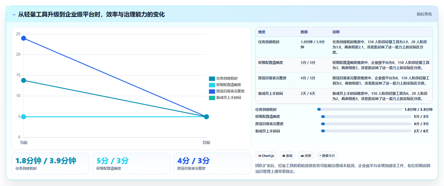 2026年最值得投资的Mac项目管理软件：6款新秀VS老牌工具对比