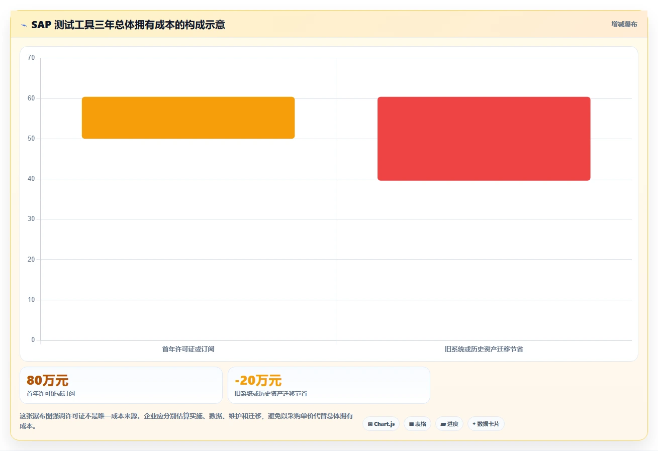 选对SAP测试用例工具很重要！2026年企业必备的7款推荐