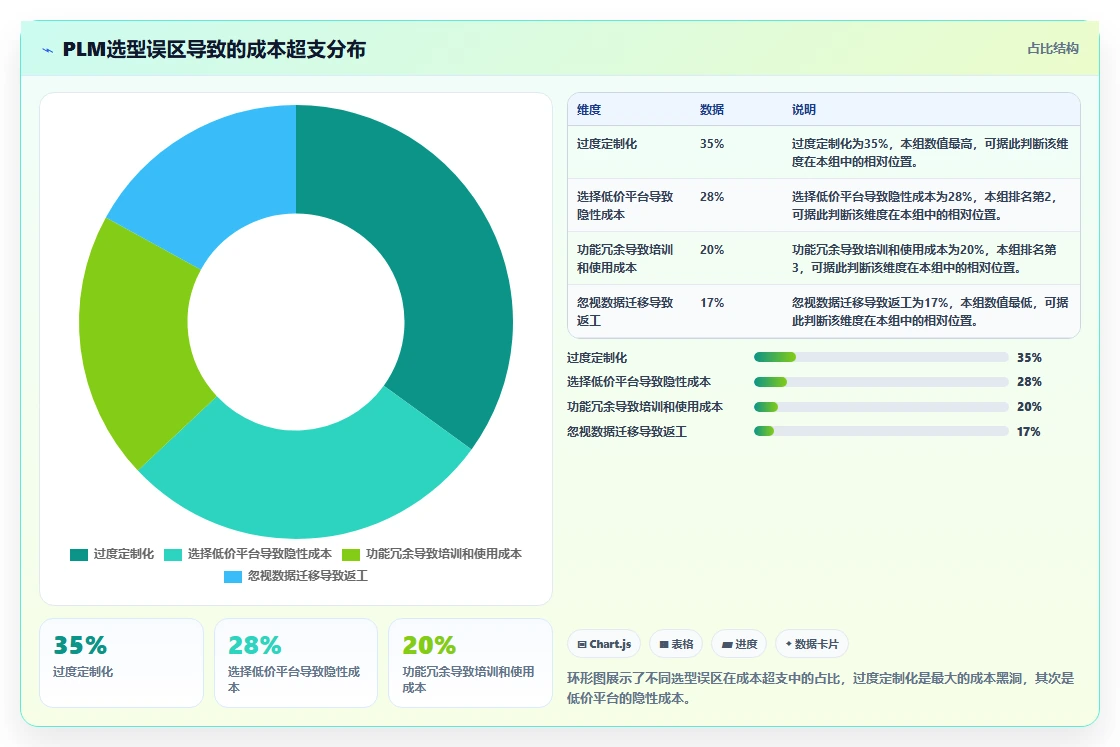 PLM平台怎么选?2026年主流PLM平台对比与企业选型建议
