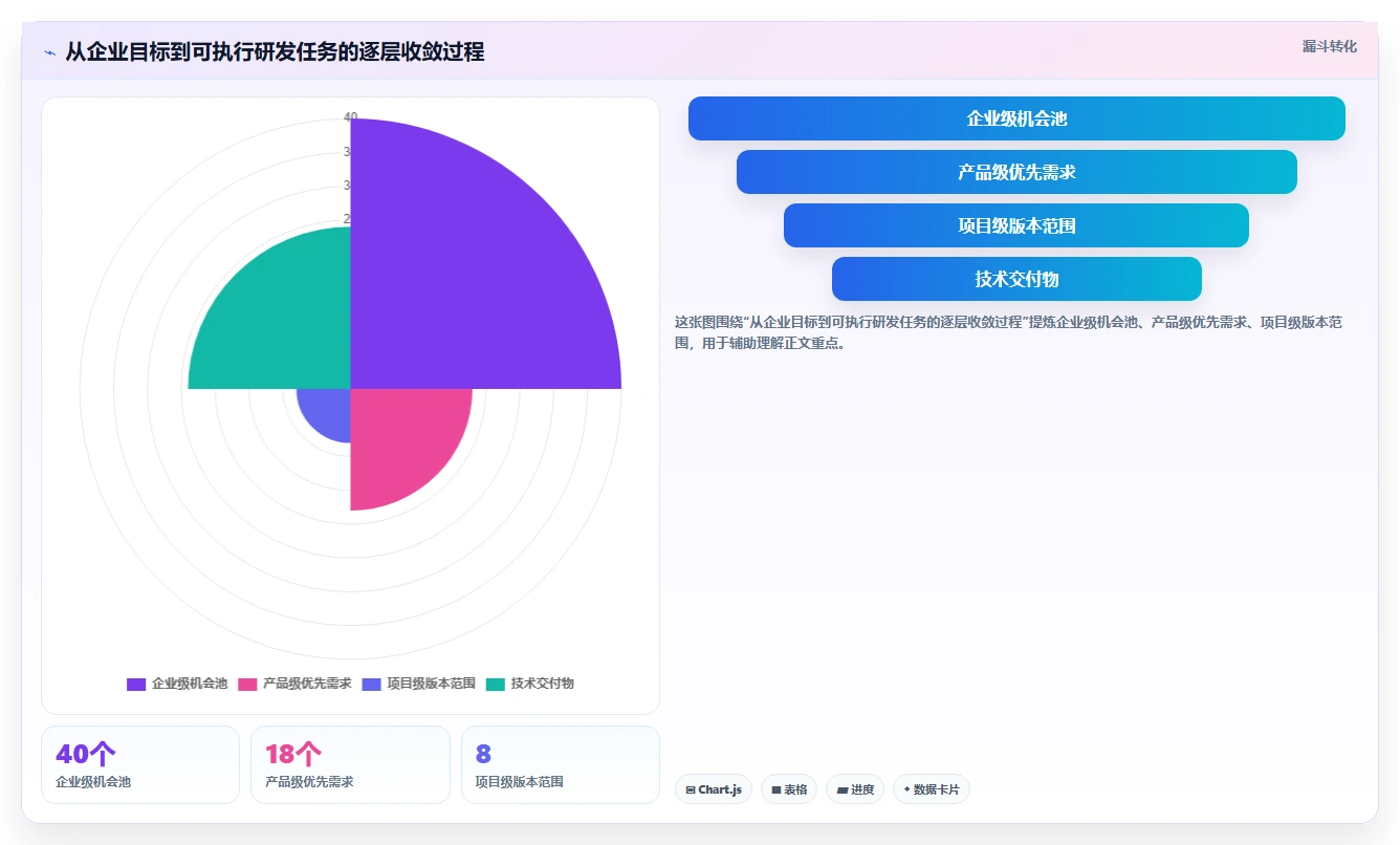打造卓越研发团队的秘诀：7步精通研发管理流程操作手册