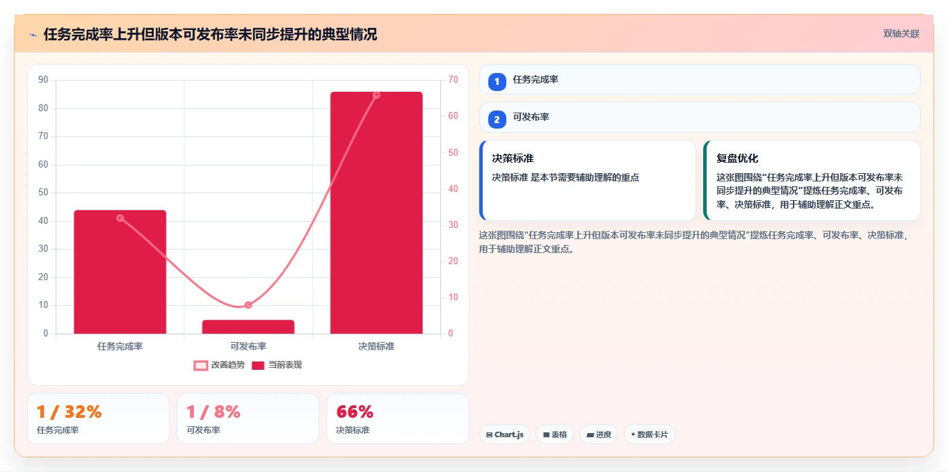 效率倍增！2026年度6款顶级软件开发项目进度甘特图工具推荐