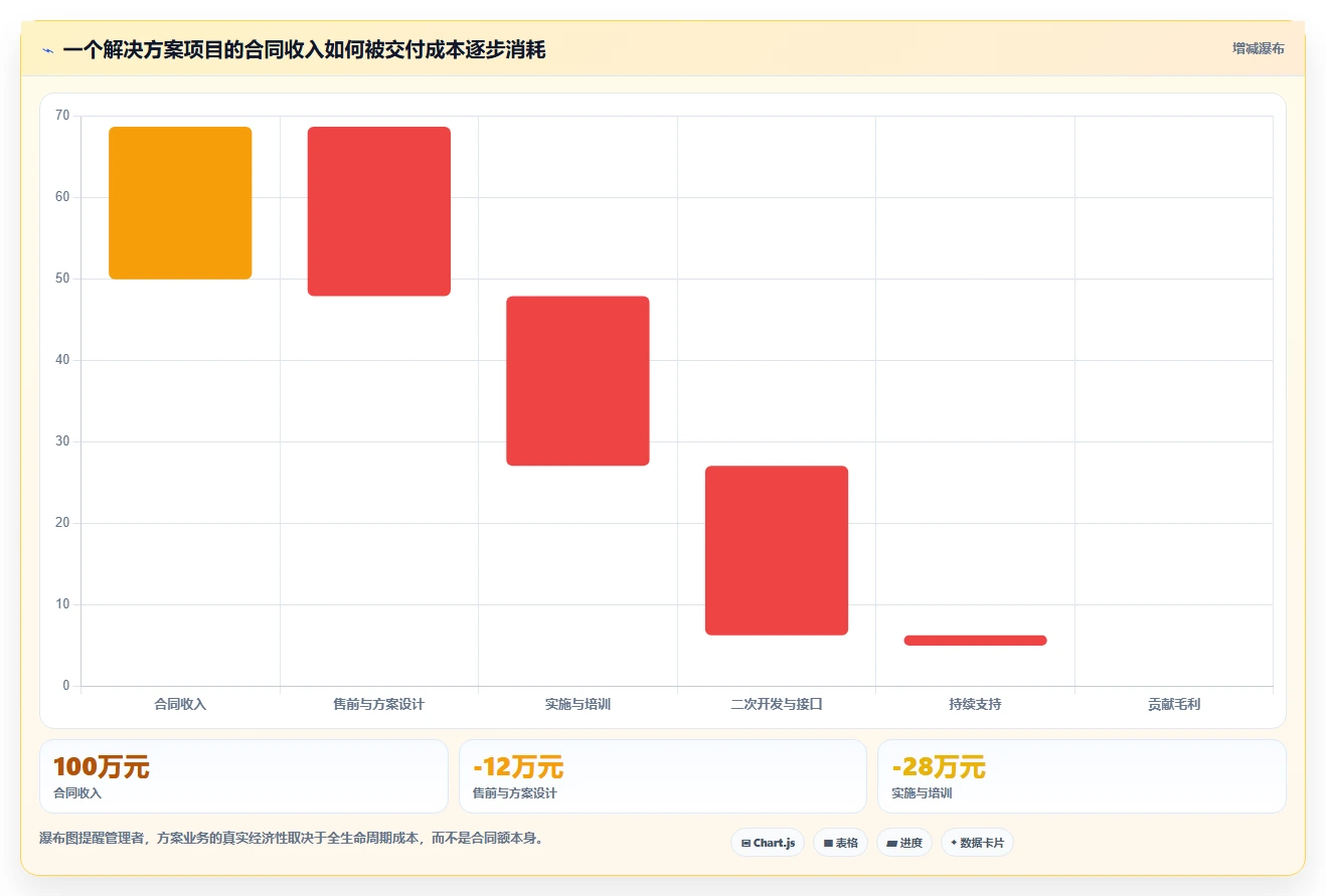 数字化转型的第二曲线:为什么企业要从产品走向解决方案