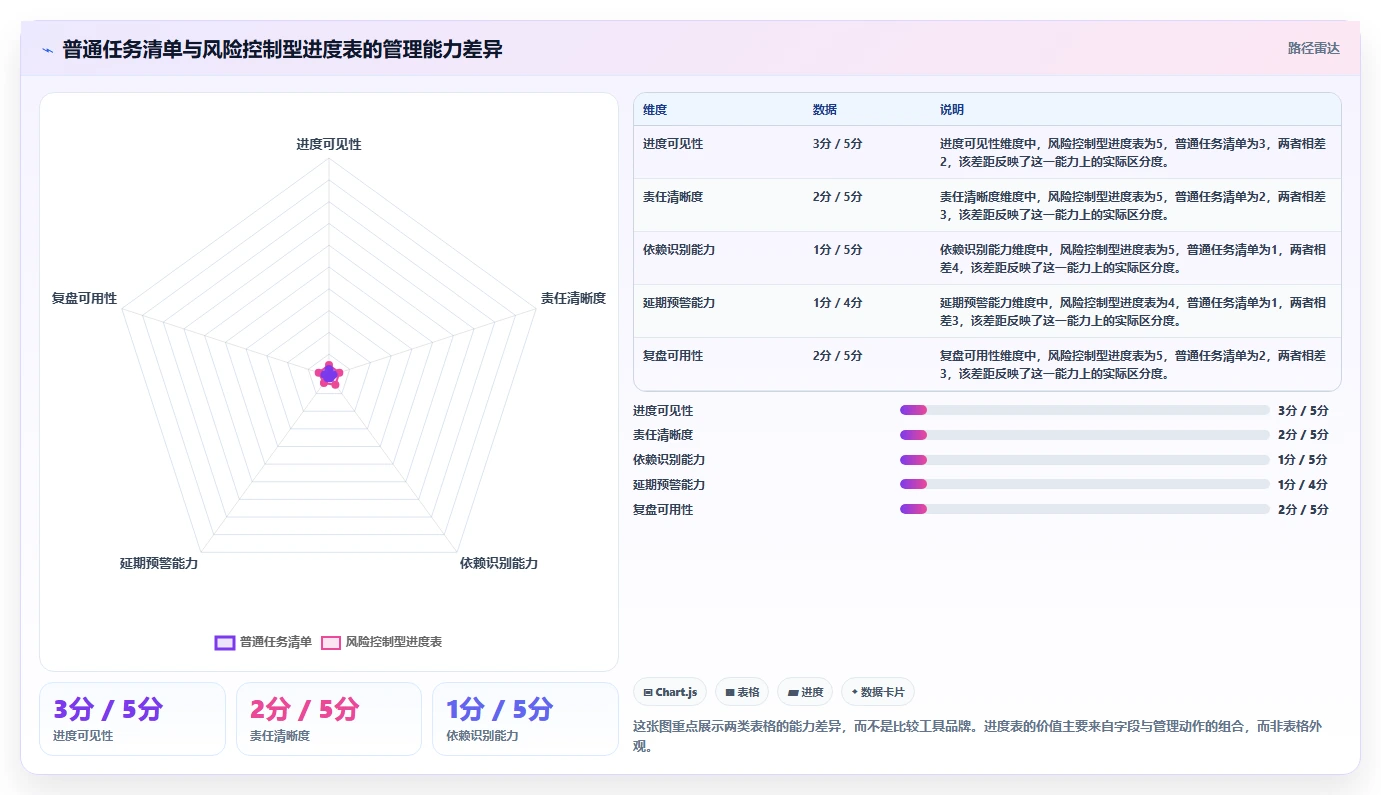 揭秘高效项目管理：5个项目管理进度管理表技巧让你事半功倍