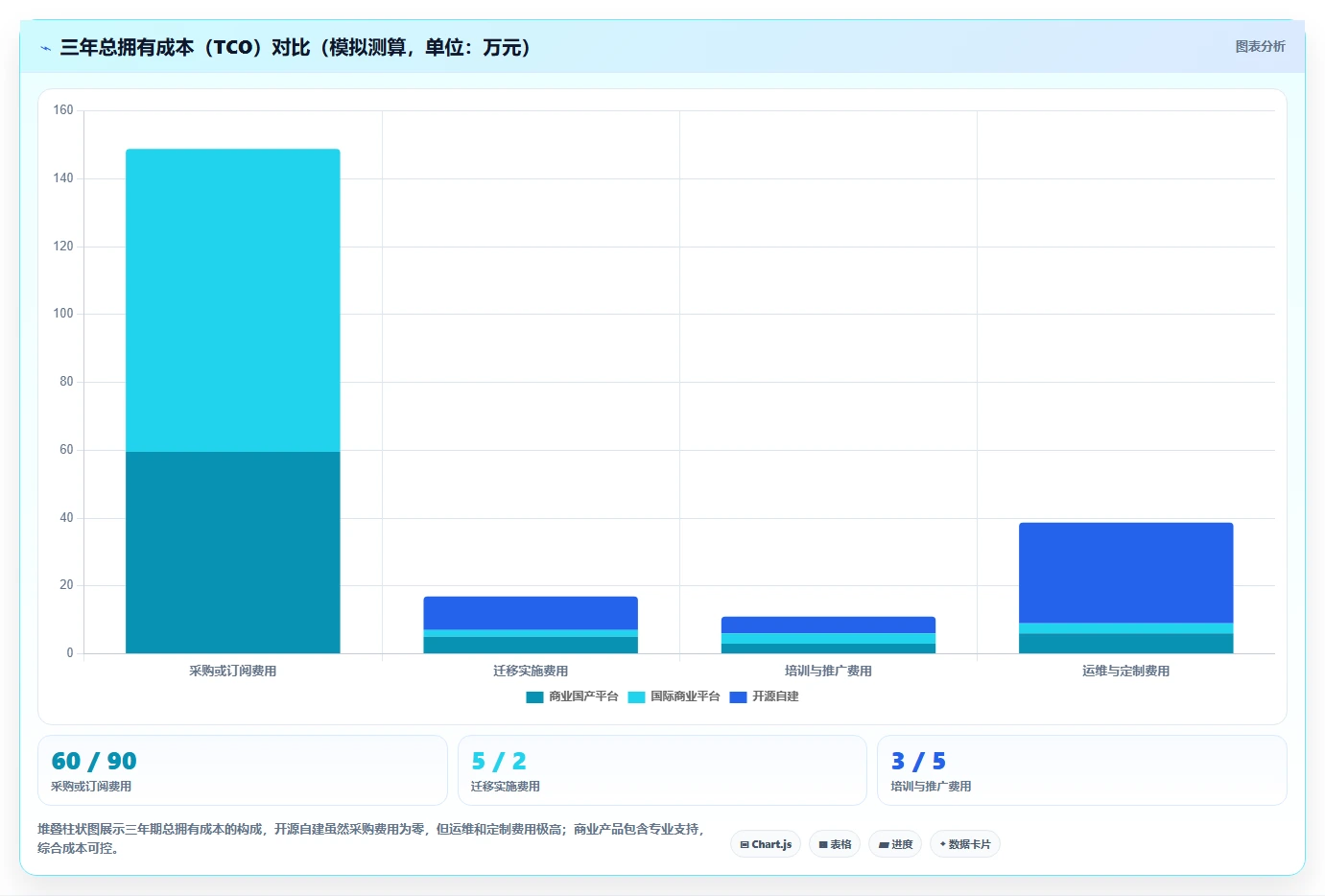 2026年研发管理系统有哪些：主流工具深度测评与选型指南