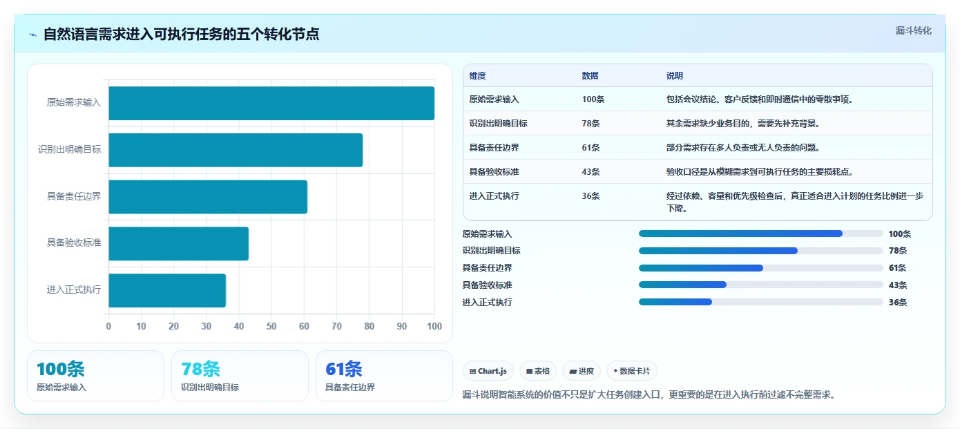 项目管理新趋势：2026年最值得关注的5大任务系统界面