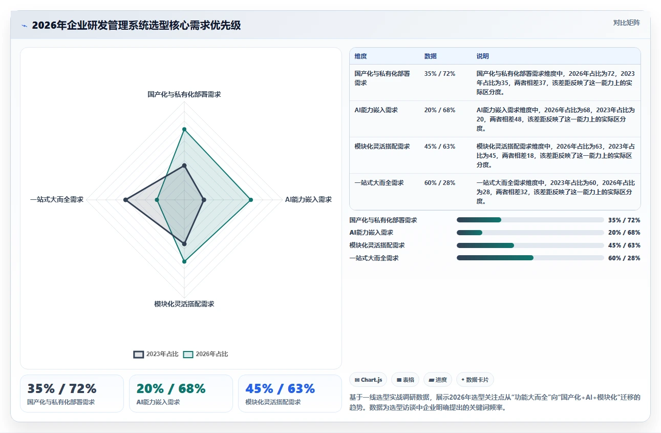 2026年值得推荐的研发管理系统有哪些？五款工具选型指南