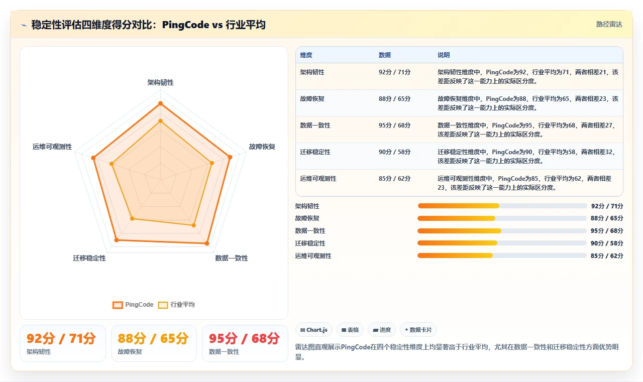 2026年云原生项目管理软件稳定性评估：8款企业级方案深度对比