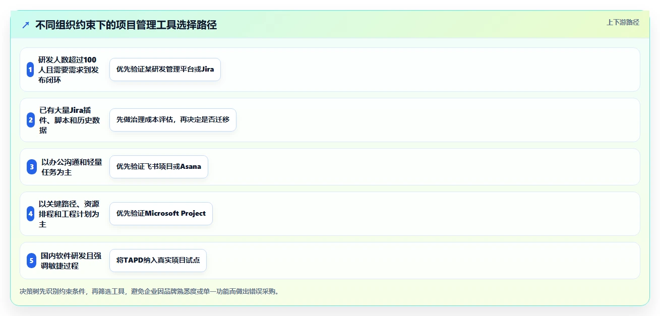 2026年项目管理新趋势:6款顶级使用PingCode软件工具深度对比