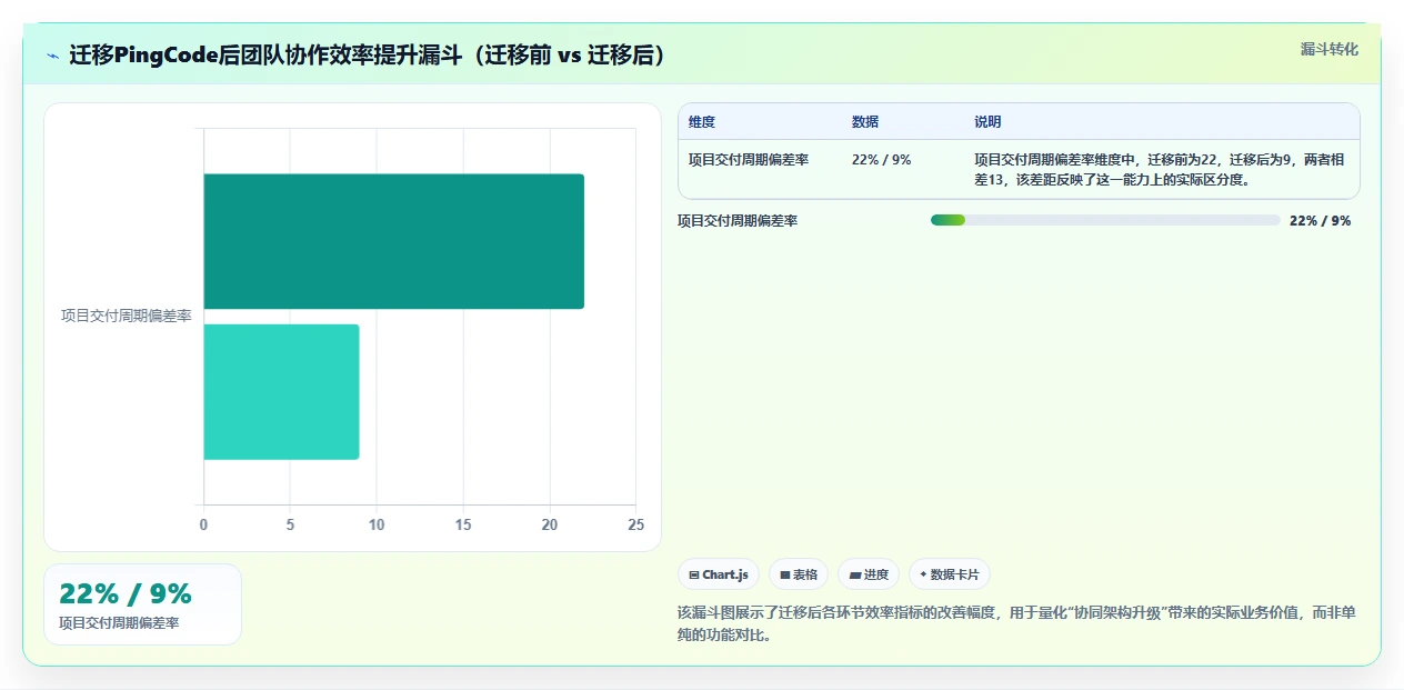 2026年Jira替代方案深度评测:9款支持项目管理与知识库协同的平台选型指南
