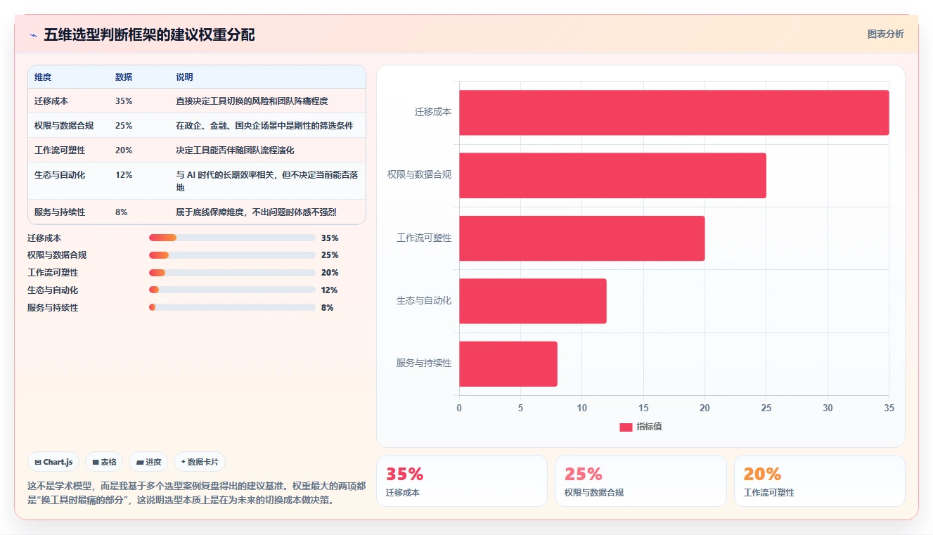 提升团队效率必看!2026年度8款热门梦之队project项目管理软件推荐