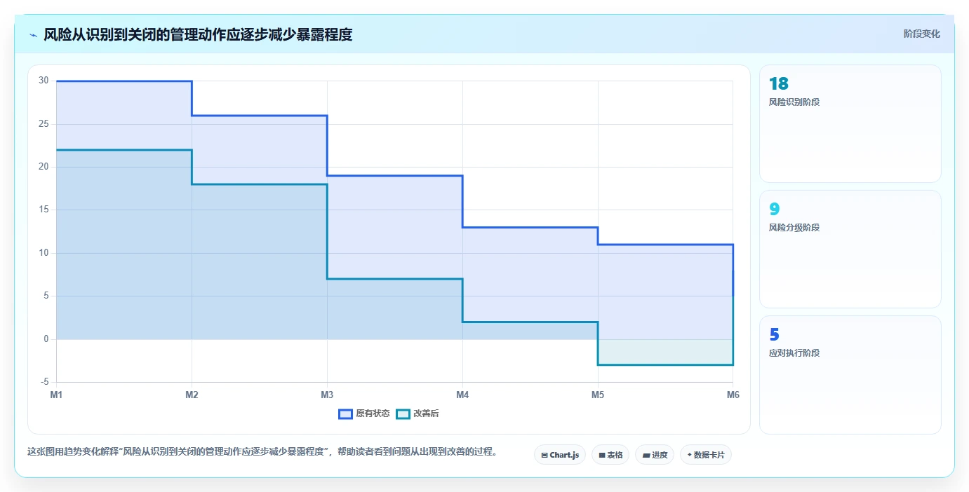 揭秘高效项目管理：项目绩效管理包括哪些内容？5大核心要素全面解析