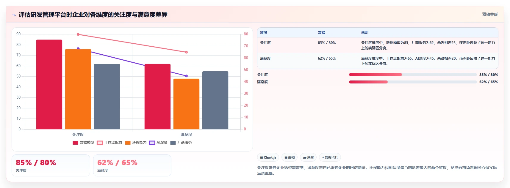 2026年企业研发管理工具选型指南:5款主流平台深度对比