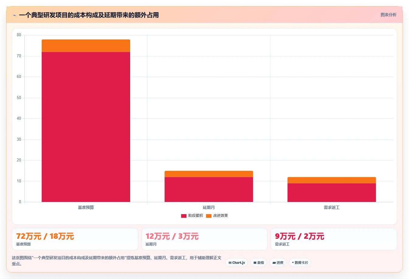 选对工具事半功倍:2026年6大项目成本管理平台对比与推荐