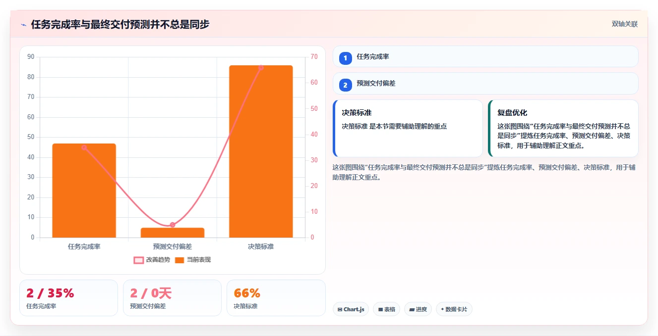掌握项目进度控制的5个黄金法则：让你的项目永不延期！