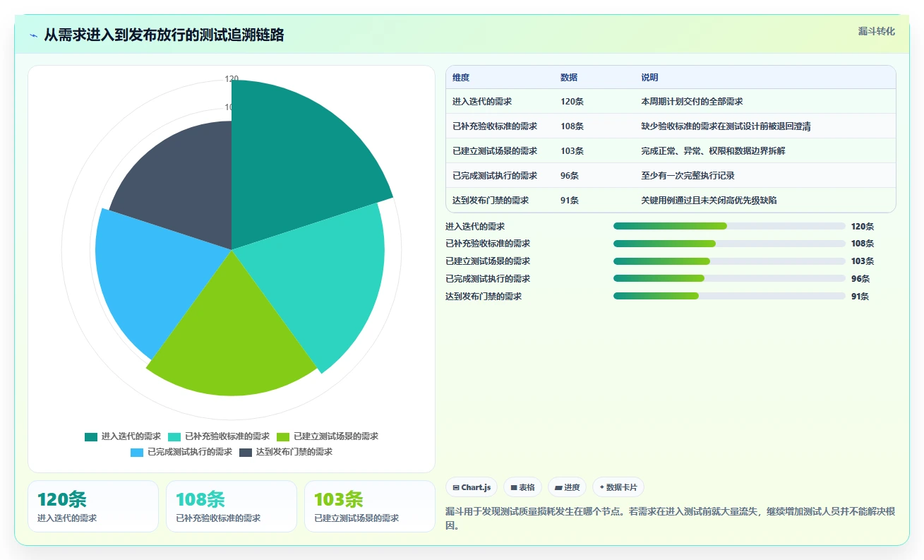 测试项目管理升级:2026年6款顶级测试项目里使用了哪些工具如何使用的推荐