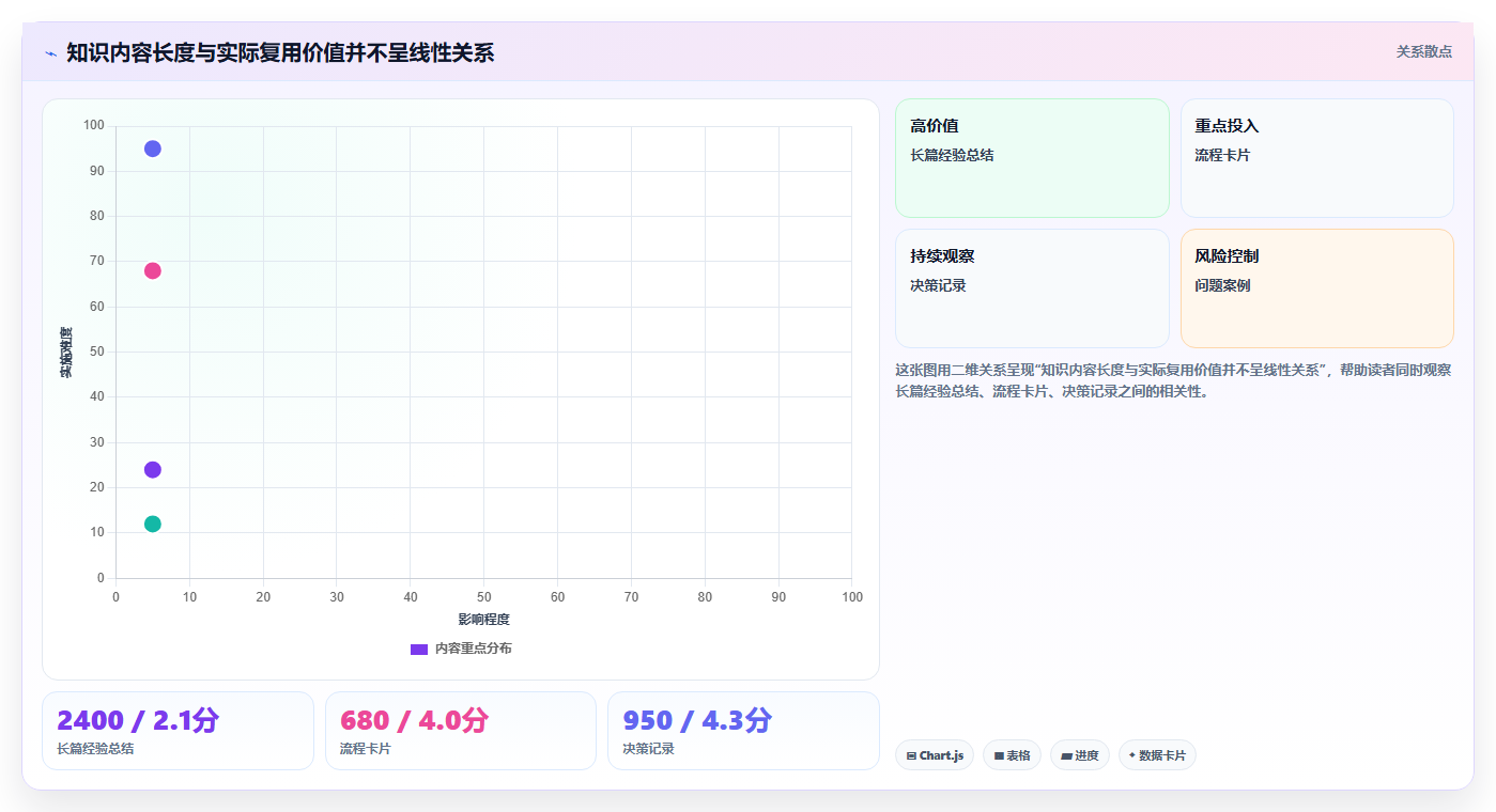 解锁知识管理新境界：2026年最值得投资的5大系统知识架构软件