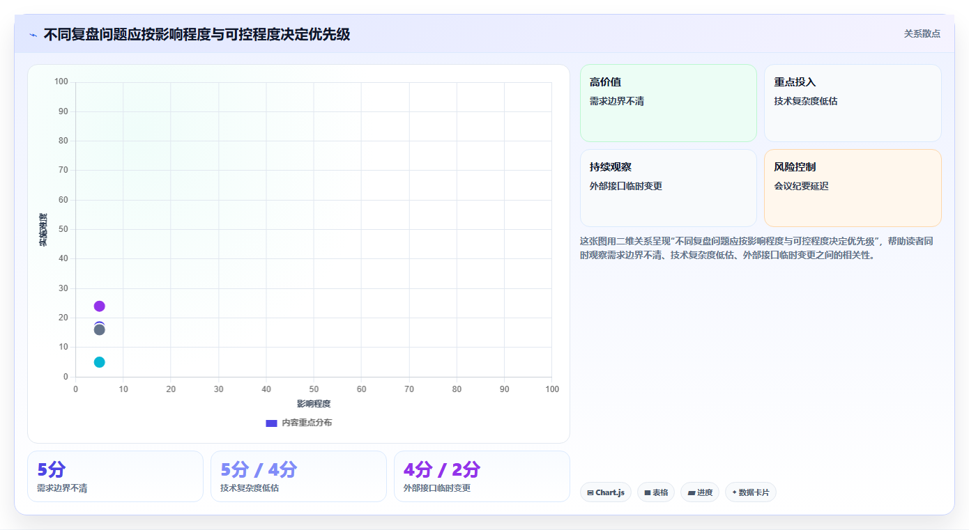 新手PM如何快速成长？一套可落地的自我迭代复盘方法