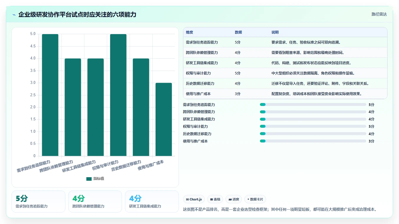跨团队协作怎么做:一套可落地的研发项目管理框架与工具